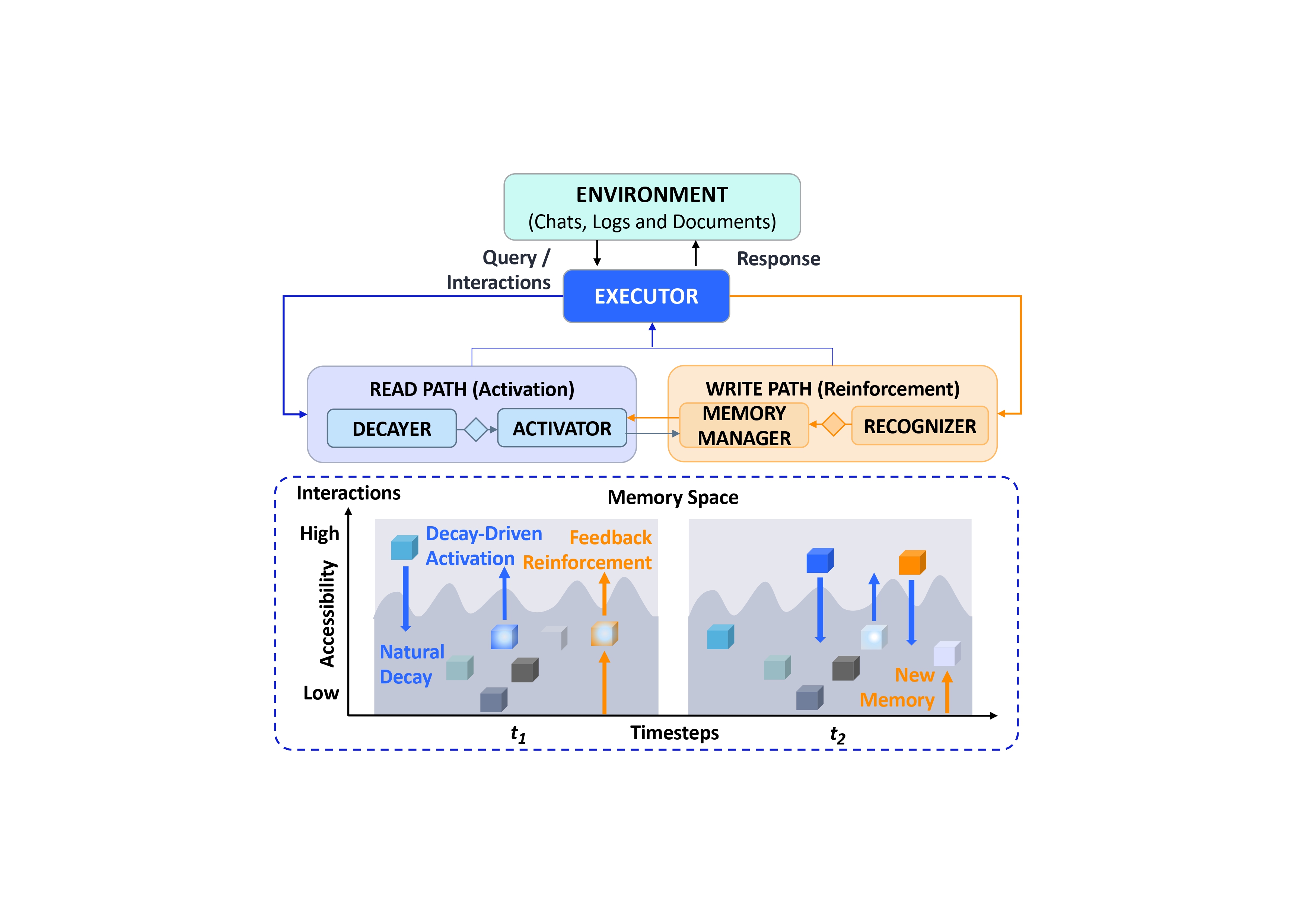 Oblivion overview diagram